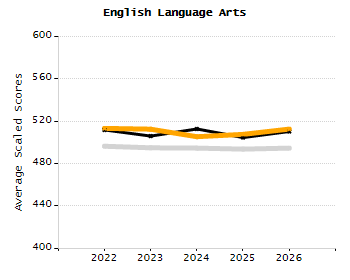 4-year cohort graduation rate chart