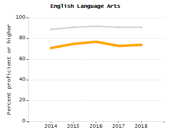 Organization Total Enrollment percentage chart