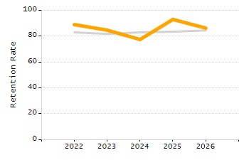 Percentage of school-aged residents enrolled in public school chart