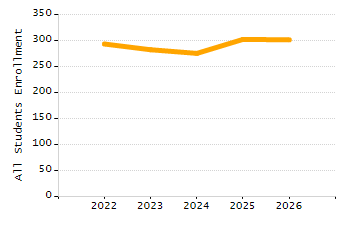 4-year cohort graduation rate chart