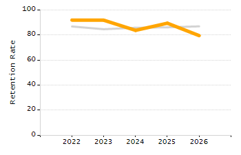 Percentage of school-aged residents enrolled in public school chart