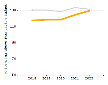 Percentage of students suspended in-school at least once chart