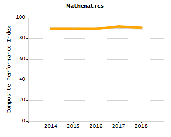 Organization Total Enrollment percentage chart