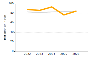 Percentage of school-aged residents enrolled in public school chart