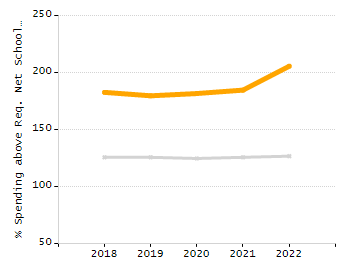 Percentage of kindergarten students enrolled full-day kindergarten line chart
