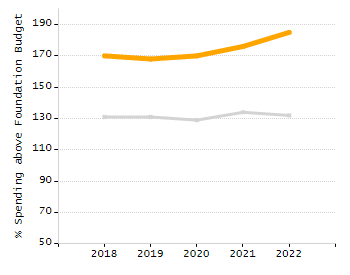 4-year cohort graduation rate chart