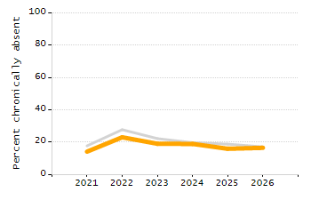 Organization Total Enrollment percentage chart