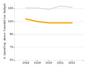 4-year cohort graduation rate chart