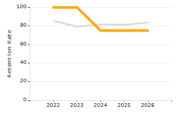 Percentage of school-aged residents enrolled in public school chart