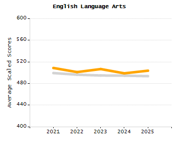 Percentage of students suspended in-school at least once chart