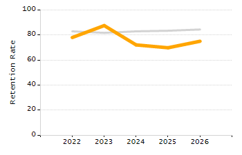 Percentage of students suspended in-school at least once chart