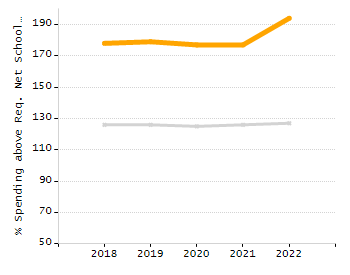 Organization Total Enrollment percentage chart