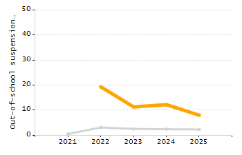 4-year cohort graduation rate chart