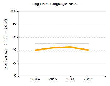 Percentage of students suspended out-of-school at least once chart