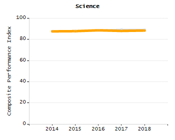 5-year cohort graduation rate chart