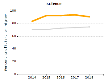 Percentage of students suspended out-of-school at least once chart