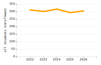 4-year cohort graduation rate chart