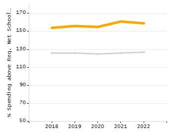 Dropout rate chart