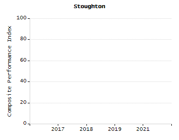 Dropout rate chart