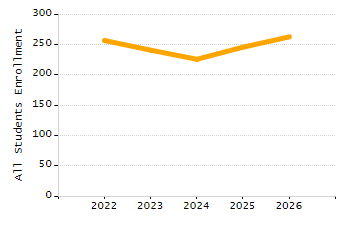 Percentage of students suspended out-of-school at least once chart