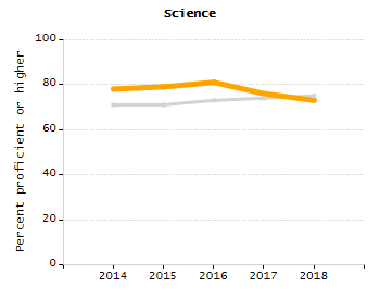 Organization Total Enrollment percentage chart