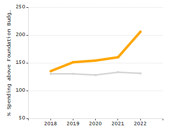 5-year cohort graduation rate chart
