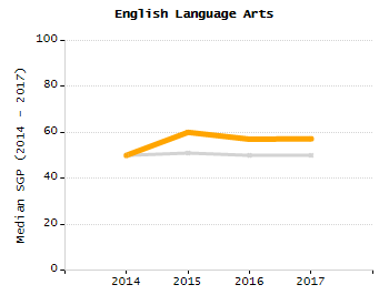 Percentage of students suspended in-school at least once chart
