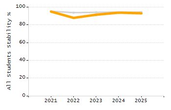 4-year cohort graduation rate chart