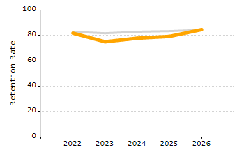 Percentage of school-aged residents enrolled in public school chart