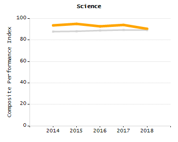 Percentage of kindergarten students enrolled full-day kindergarten line chart