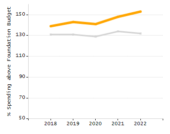 Percentage of students suspended in-school at least once chart