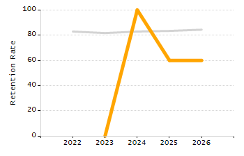 Percentage of school-aged residents enrolled in public school chart