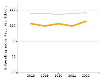 Organization Total Enrollment percentage chart