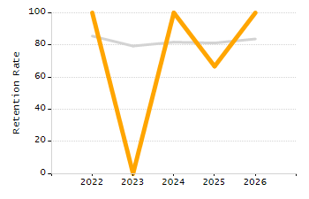 Percentage of students suspended in-school at least once chart