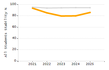 Percentage of school-aged residents enrolled in public school chart