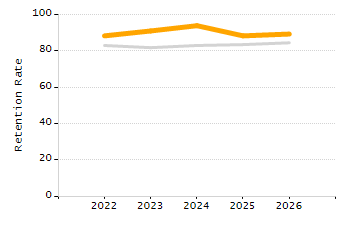 Percentage of students suspended out-of-school at least once chart