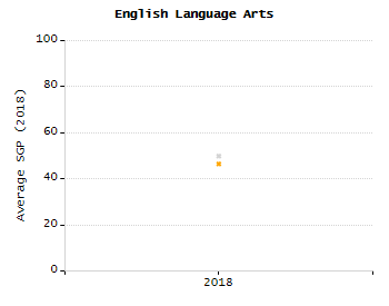 Percentage of kindergarten students enrolled full-day kindergarten line chart