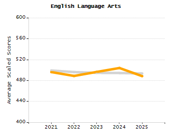Percentage of students suspended in-school at least once chart