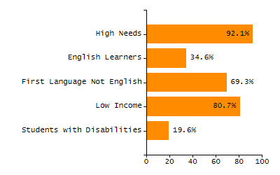 Stability rate chart