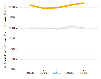 Percentage of students suspended in-school at least once chart