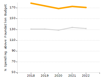 Organization Total Enrollment percentage chart