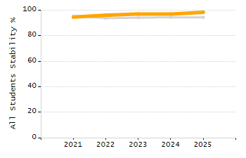 Percentage of school-aged residents enrolled in public school chart