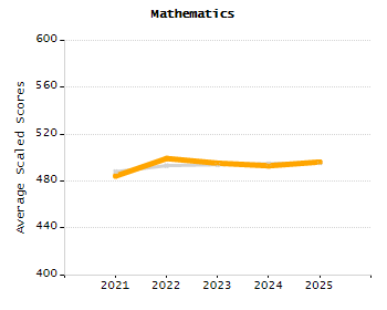 4-year cohort graduation rate chart