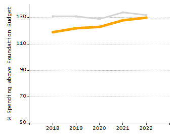 Organization Total Enrollment percentage chart