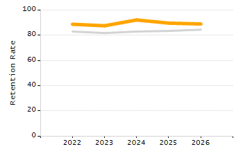 4-year cohort graduation rate chart
