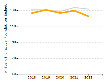 Percentage of students suspended out-of-school at least once chart