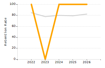 Stability rate chart