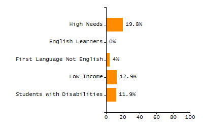 Stability rate chart