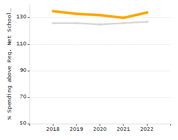 Organization Total Enrollment percentage chart