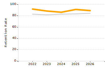 Percentage of students suspended in-school at least once chart